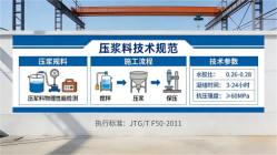 姜堰本地工厂讲解：说一遍公路压浆料和铁路压浆料的区别
