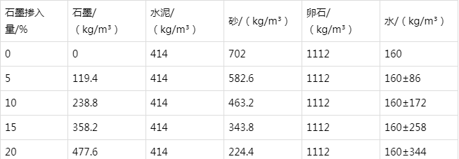 姜堰防静电水泥砂浆怎么做(附配比及施工方法)